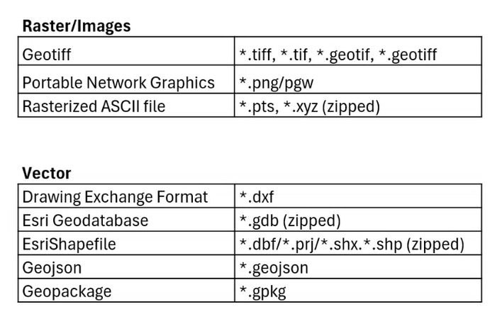 Data types.png