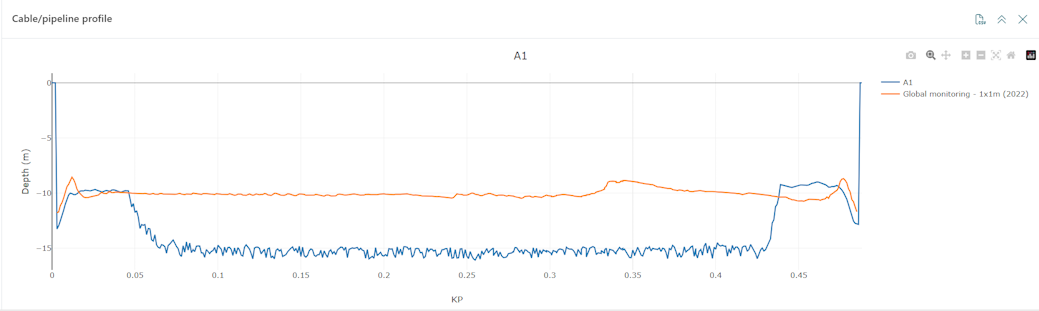 profile-chart-a.png