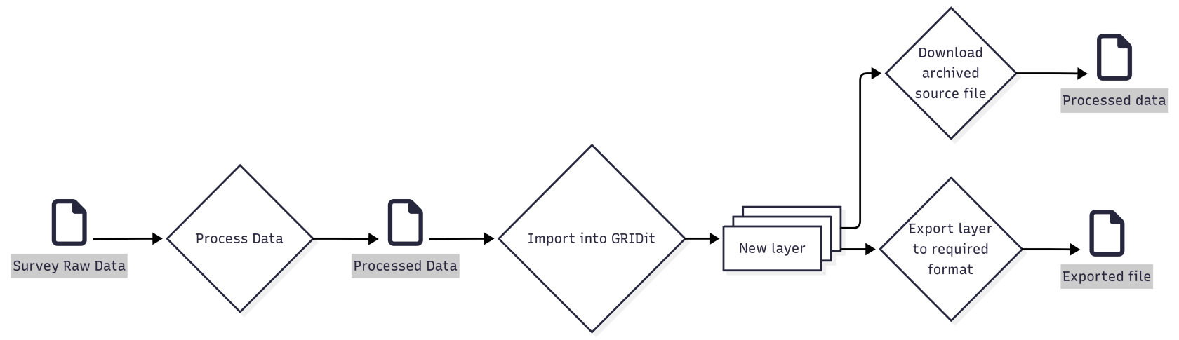 data flow mermaid2.png
