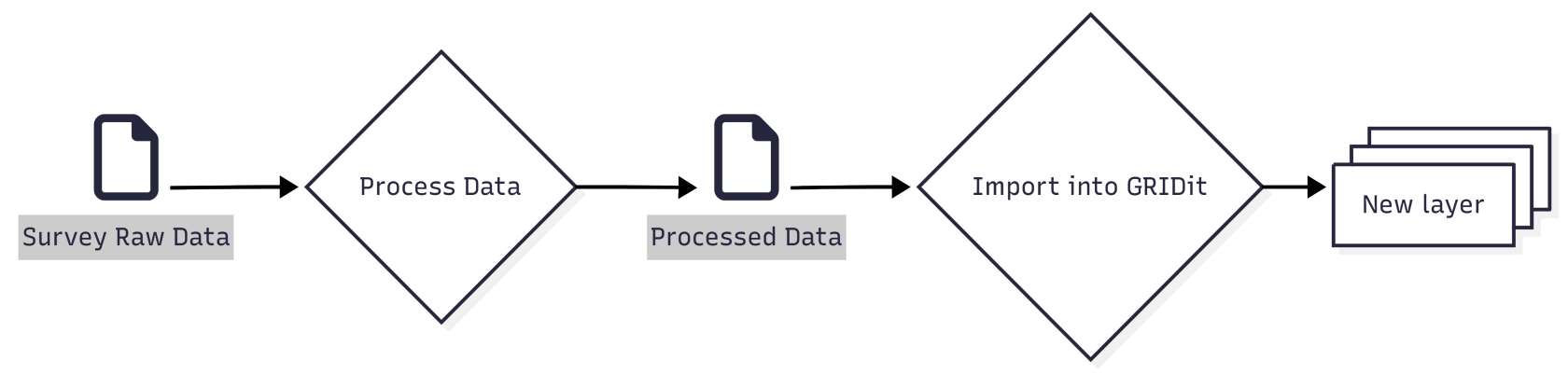 data import mermaid.png