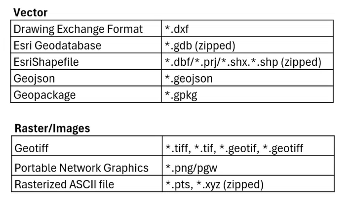 Data types2.png